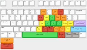 As stated above, you will likely have noticed that your keybinds in fortnite have been reset to default following the introduction of season 11. Left Handed Keybinds Update Please Post Your Lefties Keys For Fartnite Fortnitebr
