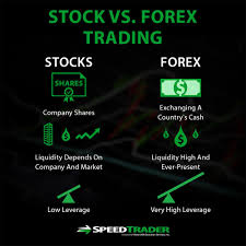 They specify types of markets, for example based on volatility or bull and bear markets. Stock Trading Or Forex Trading How They Compare