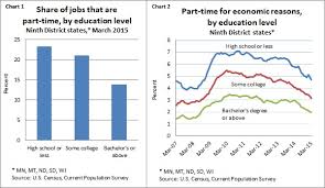 fedgazetteroundup part time work and education school pays