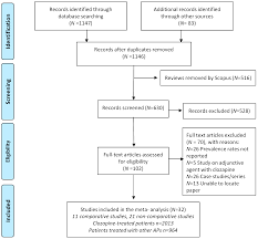 Ijms Free Full Text Prevalence And Predictors Of