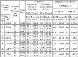 Screw Tapping And Clearance Chart