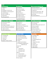 Tasks Management Operations Day To Day Instruction