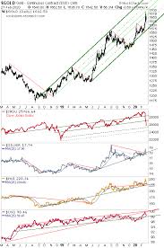 Funny every crash g/s fall with a. Rockstone Research