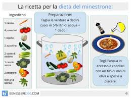Una dieta dimagrante veloce ed equilibrata per dimagrire. Dieta Equilibrata Per Perdere Peso
