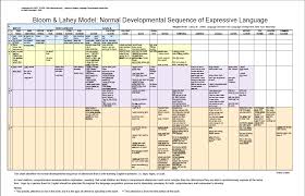 Factual Lahey Chart My Lahey Chartluxury Mylaheychart My