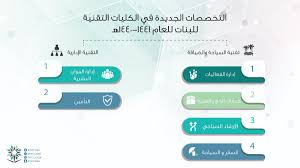 وكان هدفها الأول تخريج الكوادر الفنية المؤهلة علمياً وعملياً للعمل في المجالات الفنية الوسطى التي تسهم بشكل مباشر في بناء الاقتصاد الوطني. Ø§Ù„ØªØ¯Ø±ÙŠØ¨ Ø§Ù„ØªÙ‚Ù†ÙŠ Twitterren Ø§Ù„ØªØ®ØµØµØ§Øª Ø§Ù„Ø¬Ø¯ÙŠØ¯Ø© Ù„Ù„Ø¨Ù†Ø§Øª ÙÙŠ Ø§Ù„ÙƒÙ„ÙŠØ§Øª Ø§Ù„ØªÙ‚Ù†ÙŠØ© Ø§Ù„ØªØ¯Ø±ÙŠØ¨ Ø§Ù„ØªÙ‚Ù†ÙŠ 1441