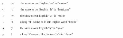 Lesson 1 Arabic Alphabet Free Arabic Course