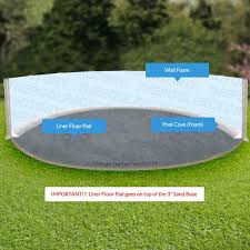 How To Install A Base For Your Above Ground Pool Liner Pool Liners Above Ground Pool Above Ground Pool Liners