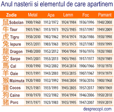 Divin, acest nume aminteste faptul ca orice om, bun sau rau, sfant sau pacatos poarta ceva. Nume De Baieti Americane 5