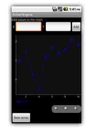 effort free graphs on android with achartengine jaxenter