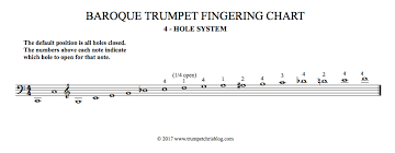 Baroque Trumpet Fingering Chart 4 Hole System Chris Coletti