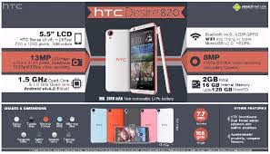 How to unlock htc desire 820 dual sim. Htc Desire 820 Fan Club å¸–å­ Facebook