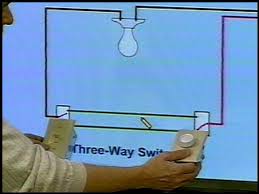 The diagram below will give you a better understanding how this circuit is wired. Can I Put A Dimmer Switch On A Three Way Hallway Light