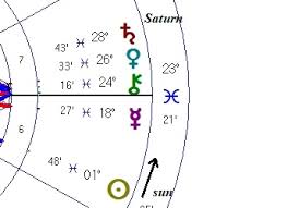 Astrology Examples Of How Astrology Secondary Progressions