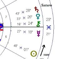 astrology examples of how astrology secondary progressions