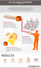 Ntt data group has established global support network that covers 53 countries worldwide. Itelligence Ag Ntt Data Business Solutions Itelligence Profil Pinterest