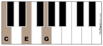 Chords in the key of g. Chords In Key Of G Major All Triads Extensions Piano Examples