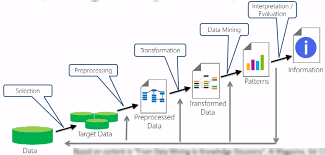 Pin On Data Science