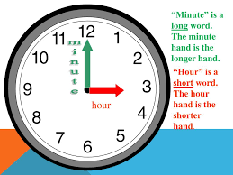 May 04, 2021 · to tell time without a clock, start by locating the sun in the sky. Ppt Telling Time To The Hour Powerpoint Presentation Free Download Id 4478721