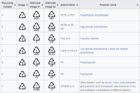 Minyak akan membentuk tetesan dan menyebar ke seluruh air. 7 Simbol Dan Jenis Plastik Yang Perlu Kamu Ketahui Zerowaste Id