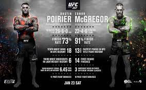 Ultimate fighting championship (ufc) has 12 upcoming event(s), with the next one to be held in ufc apex, las vegas, nevada, united states. Mcgregor Vs Poirier Live Stream How To Watch Ufc 257 Fights Tonight In United States