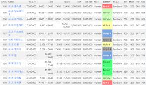 18 Timeless Ragnarok Online Race Chart