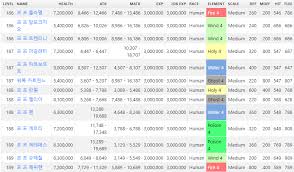 18 timeless ragnarok online race chart