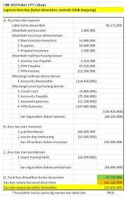 Tts pintar adalah game asah otak dengan jawaban yang mulai dari yang mudah hingga sulit. Soal Praktek Ukk 2019 Paket 2 Pt Cahaya Abdrah Wordpress Com