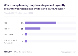 Washing whites and colors together. Laundry Time Do You Separate Your Whites And Darks 102 3 Krmg