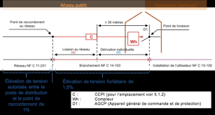La carte est crée par des gens comme vous. Reseaux Pv Info Principes D Etudes Et De Dimensionnement En Basse Tension