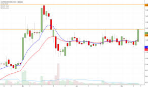 Cala Stock Price And Chart Nasdaq Cala Tradingview