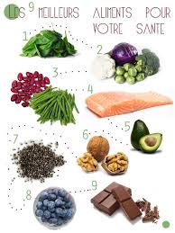 Bien Manger Les 9 Meilleurs Aliments Pour Votre Sante Alimentation Bien Manger Conseils Alimentaires