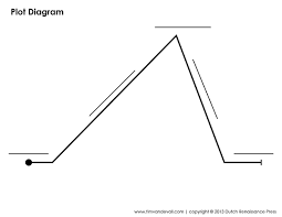 Plot Development Lessons Tes Teach