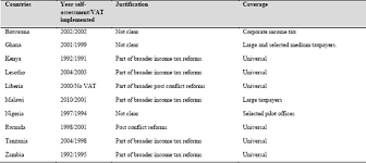 Penalty for late submission of tax clearance forms. Managing Income Tax Compliance Through Self Assessment In Imf Working Papers Volume 2014 Issue 041 2014