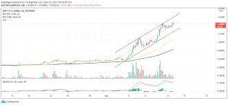 You can still hold your xrp at places like coinbase, but you can't transact with it. Ripple Price Prediction Xrp Eyes 2 If This Crucial Support Remains Unshaken