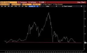 S&p eurozone low volatility usd hedged index. My European Bank Stock Conundrum Feedback Welcome Undervalued Shares