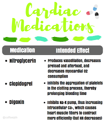 Pin By Curry Rose On Nclex Nursing School Studying Nursing School Nursing Study