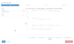 line chart vs table different data ordering issue 7664