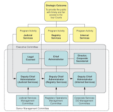 Archived Courts Administration Service 1 3