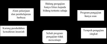 Membantu perniagaan atau usahawan akan masalahmasalah. Http Www Ukm My Personalia Wp Content Uploads 2017 11 Artikel 2 Nooriah Yusof Usm Pdf