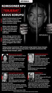 Harun masiku dikabarkan meninggal dunia karena ditembak mati, maki: Mempertanyakan Kpk Belum Cegah Harun Dan Segel Kantor Pdip Republika Online