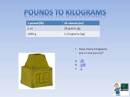 Lb, lbm, lbm, ℔) is a unit of mass with several definitions. What Does Conversion Mean A Change In The Units Or Form Of A Number Or Expression Ppt Download