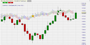 sensational volume viewer for futures best trading