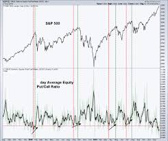 Today we discuss if bitcoin and cryptocurrencies could cause a stock market crash in 2018. Interpreting The Put Call Ratio What Many Misunderstand