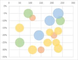 Conditional Formatting Of Excel Charts Peltier Tech Blog