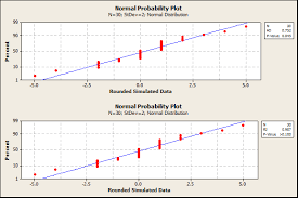 Normality Tests And Rounding