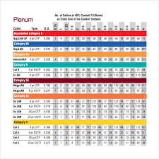 Conduit Fill Chart Cat6 Bedowntowndaytona Com