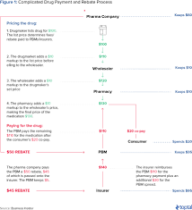 Cvs Aetna Exploring The Recent Merger Toptal