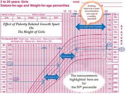 Falling Off Her Growth Curve Rule Out Pcod In Teenage Girls