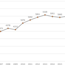 The publication of vital statistics, malaysia, 2020 contains birth and death statistics by various demographic characteristics for the year 2019. Merchandise Money Plan Download Table